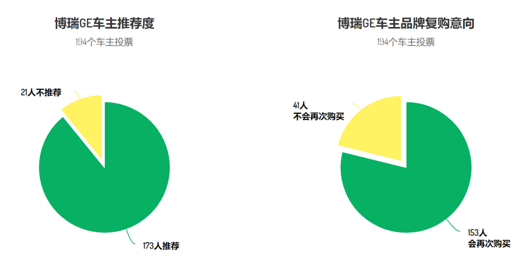 花十几万买自主品牌车的人，后悔了吗？| 满意度调查