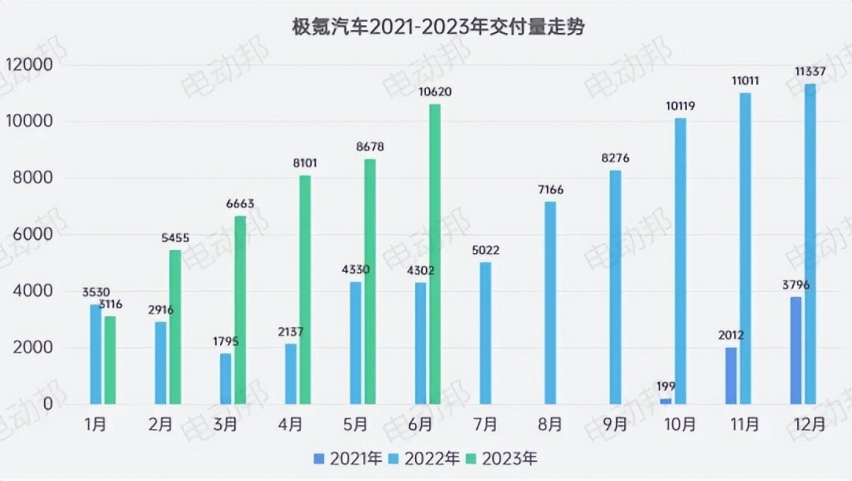 事实、现实与共识：用数据透视上半年汽车市场
