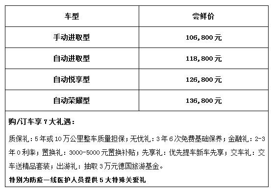 还是你的捷达！10.68万起，捷达VS7尝鲜上市
