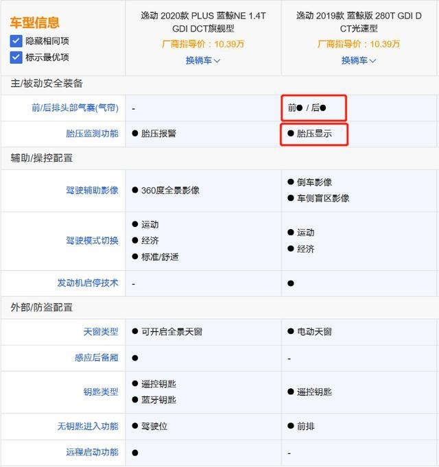 逸动PLUS新车上市 售价7.29万元-10.39万元 新老款对比如何选？
