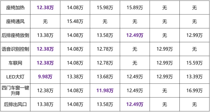 伊兰特王者回归？外观比宝马4系运动，30项配置仅需10多万？