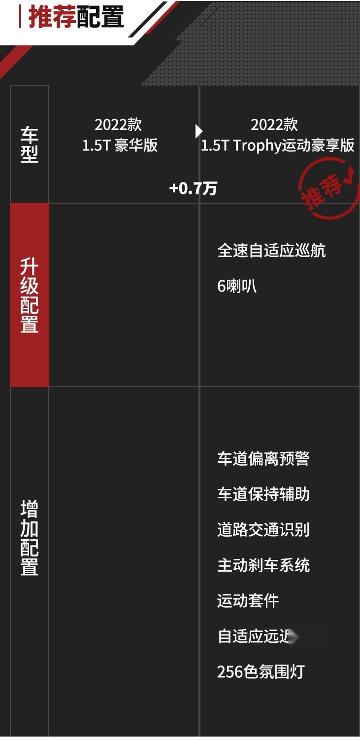 名爵MG5天蝎座正式上市！起售价10.29万元 影豹有对手了