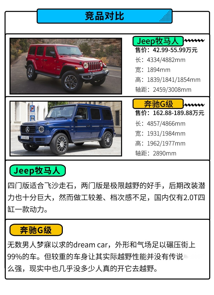 全新卫士上市了！越野界精神图腾该如何选？