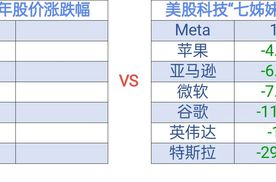 比亚迪荣登科技榜第四，中国科技“七姊妹”势头正当猛