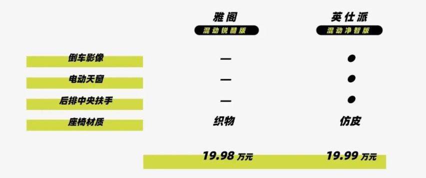 新款雅阁对比英仕派，改款犹如挤牙膏，本田的B级车还能打吗？