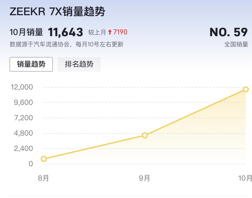 特斯拉Model Y降价，曾经围攻特斯拉的5款车谁会跟进呢？