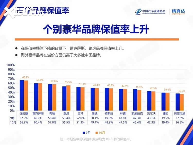 三年打五折！电车的“贬值魔咒”该如何打破？