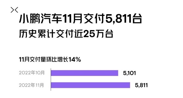 威马借壳上市、自游家退款，恒驰即将倒闭，新能源市场大洗牌来临