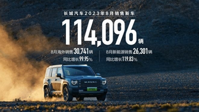 七大国产品牌8月销量榜：比亚迪再创新高，奇瑞累计销量破百万！