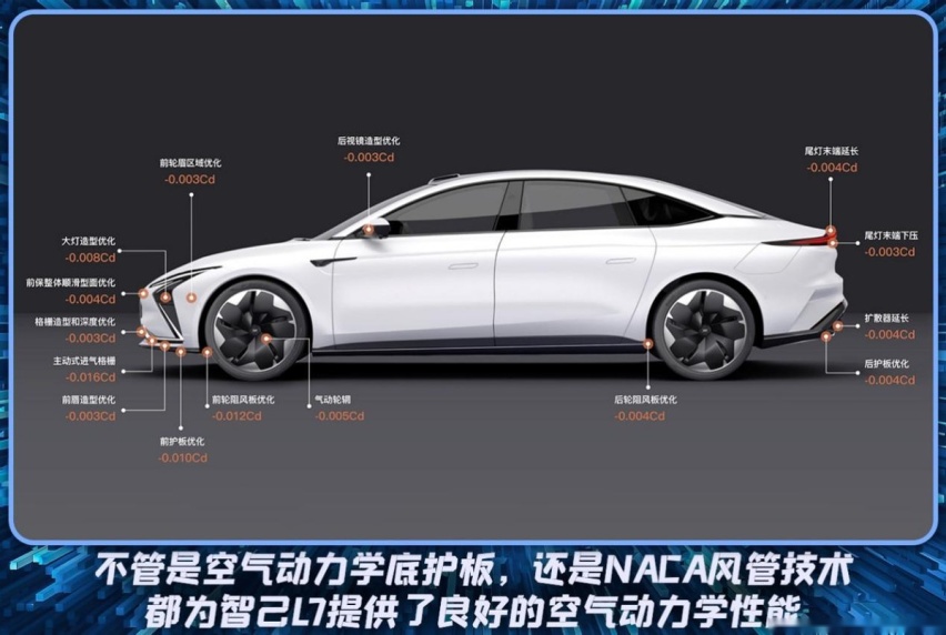 风阻系数低至0.21Cd,叫板百万级豪车?智己L7决定不再低调
