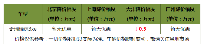免购置税免摇号,不担心油价！这几款纯电动小型SUV值得考虑！