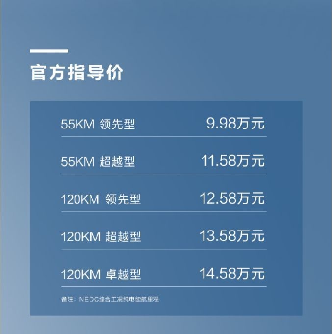 特斯拉Model 3负责收割新势力，比亚迪秦PLUS负责收割合资A级车