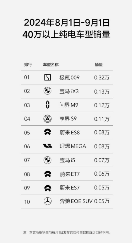 8月销量喜提“双增长”，下半年极氪还会带来更多“压轴”新车？