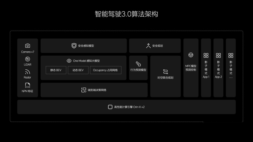 理想汽车发布OTA 5.0 智能驾驶和智能空间全面进化