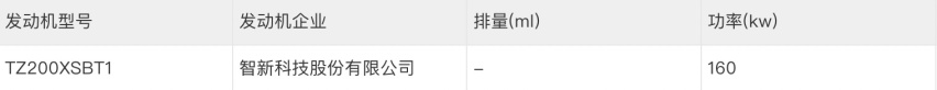 最大功率提升40千瓦 还换比亚迪电池！这款本田SUV同级最香？