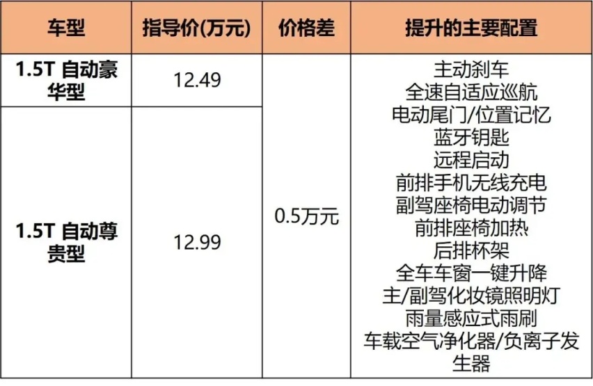 新发动机，全系8AT，新款CS75 PLUS导购，1.5T顶配最值