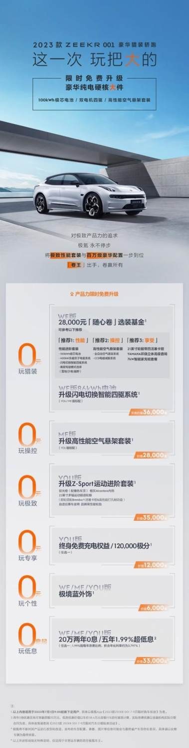 极氪6月交付破万，极氪001新权益再创价值标杆