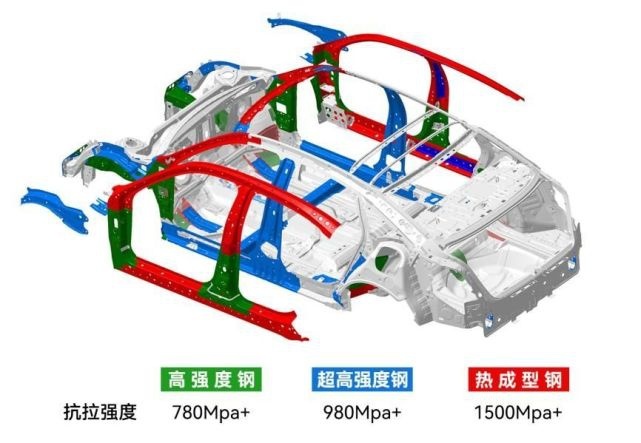 中保研C-IASI核心三项全优！ 型格HA新架构硬核安全实力认证