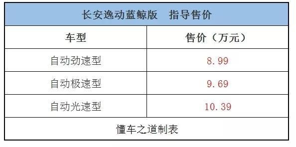 敢想敢做，长安蓝鲸双车上市，8.99万元起