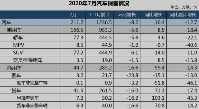 新能源周报：近期新能源大事盘点