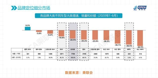销冠的背后，是品质与实力的双重加持