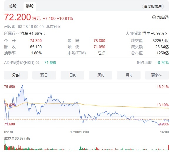 与小鹏合作造车，滴滴转型“华为”