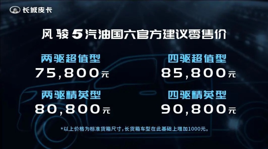 长城皮卡风骏新品上市，全面满足国六b排放标准