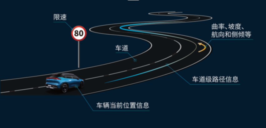 Aion LX“三重感知”技术，L3自动驾驶量产走出关键一步