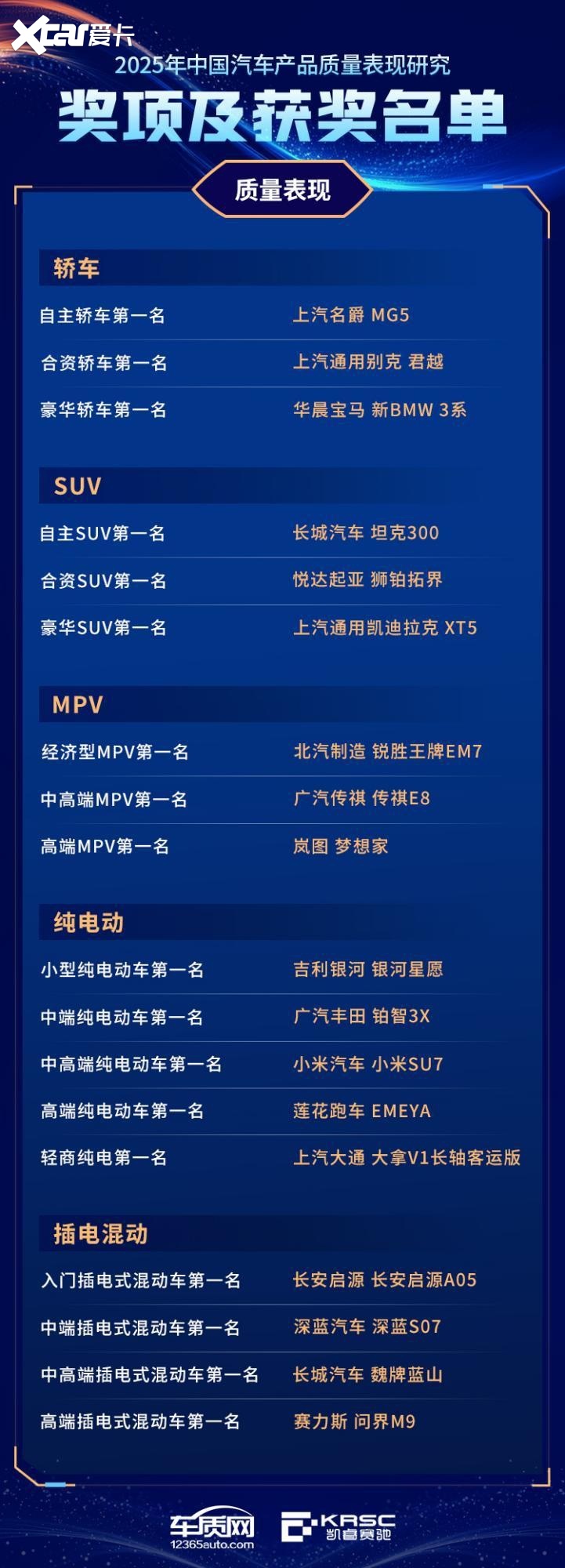 2025年中国汽车产品质量表现研究（AQR）结果发布暨颁奖典礼在京举办