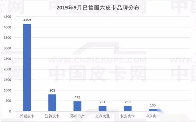 敢用采埃孚8AT的皮卡，除了长城炮还能想到谁？