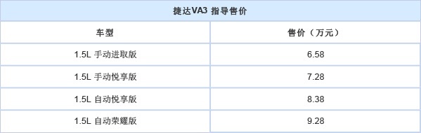 捷达VA3价格配置分析：根正苗红，它才是捷达接班人
