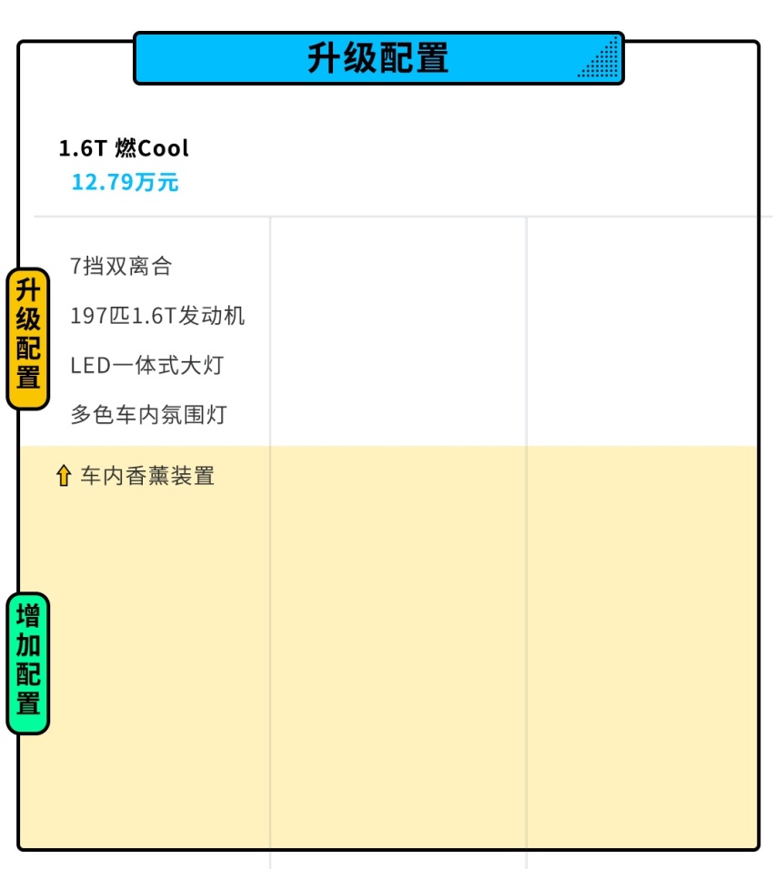 6座7座随你选，最贵不到13万，这款刚上市的SUV怎么买最值