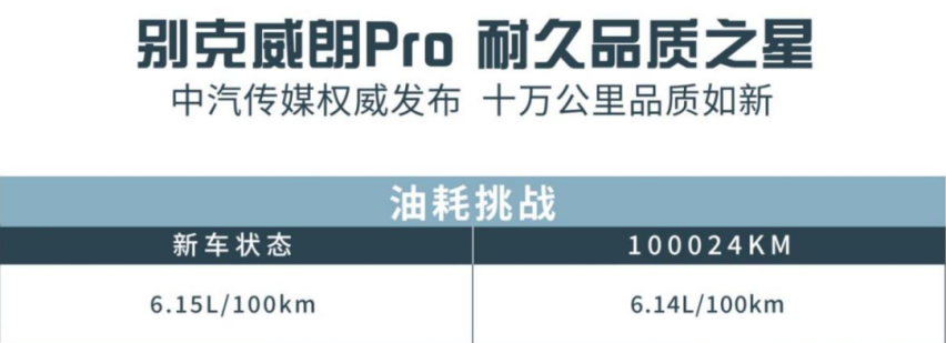 10万公里依旧如新 买一辆别克威朗Pro 究竟多少年才能换新车？