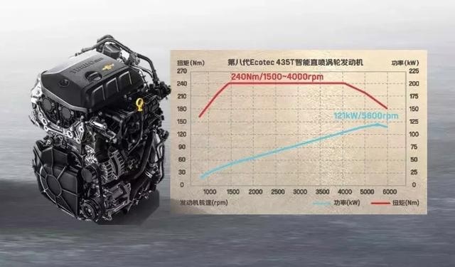 钢链式结构很神奇，雪佛兰创界的动力原来有这么多说道
