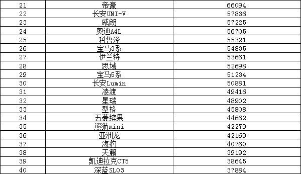2023上半年汽车销量排行榜解读 日系销量堪忧