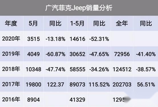 全尺寸SUV“鼻祖”或将复活，车身贴“木板”，不卖情怀卖豪华？