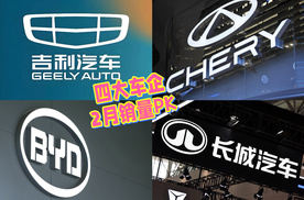 盘点2月四大汽车厂商销量：吉利破20万领跑，比亚迪奇瑞出口猛涨