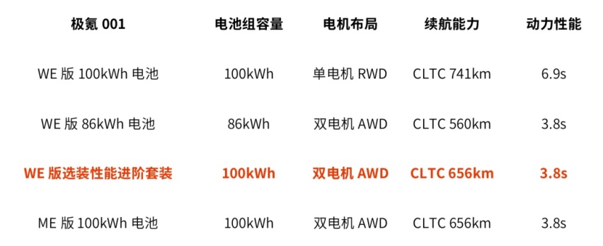 极氪又一次喊出了：0 元！