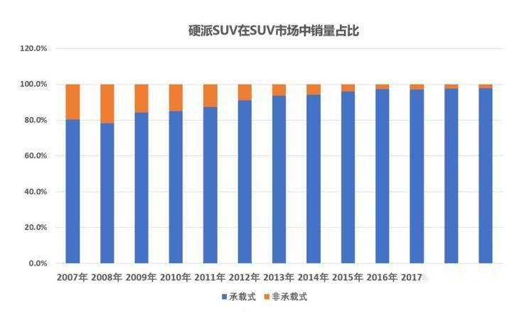 长城又为越野粉造了台SUV，起步8AT，分时四驱+全地形