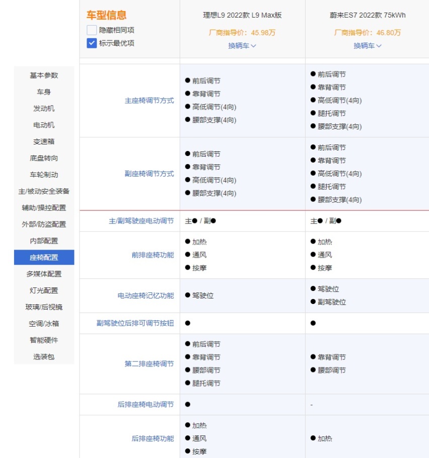 前后脚上市，蔚来ES7对比理想L9，谁能笑到最后？
