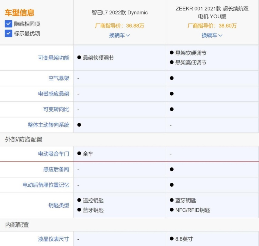 自主纯电中大型轿车该如何选?智己L7和ZEEKR 001谁更值得买