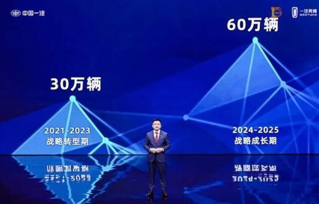 去年8万辆的一汽奔腾 喊出了四年后"必达60万辆"口号