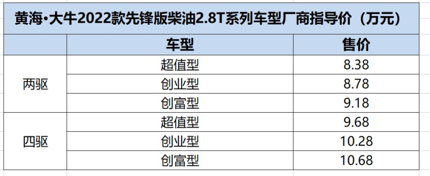 大牛先锋版，春节前8.38万元起开回家！