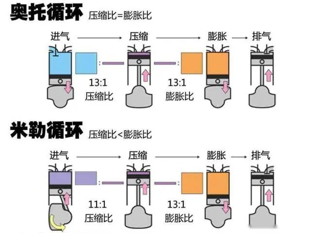 一刀说：国货之光——详解长城全新4N20系列发动机