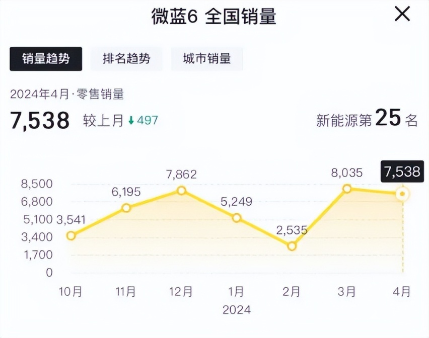 5折宝马真香！别让偏见耽误了捡漏！