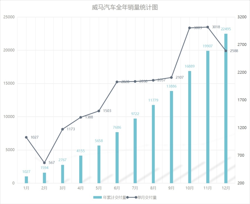 威马1