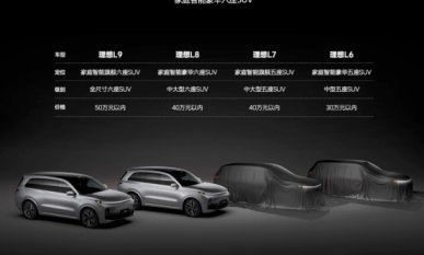 丰田2022年全球销量第一；宏光MINI EV限时2.98万起