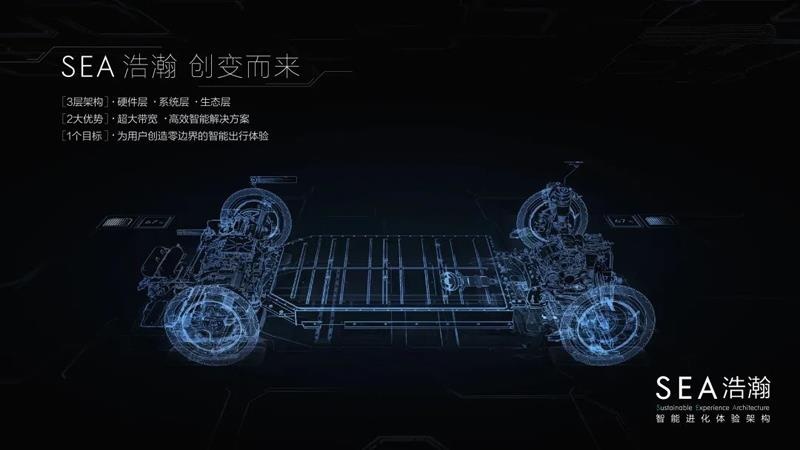 吉利终于理清了电动化思路？28.10万元起售极氪001正式上
