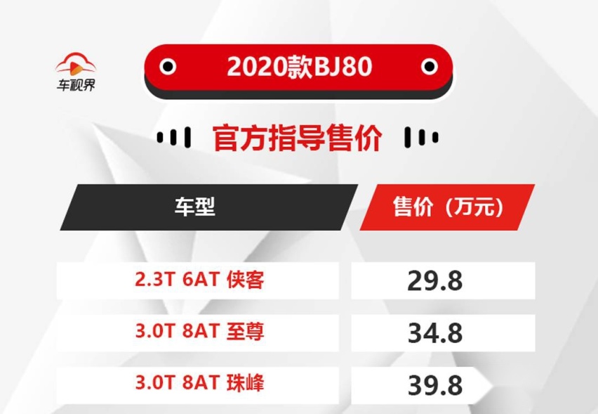 2020款BJ80正式上市，售29.8万元起，增3.0T版本