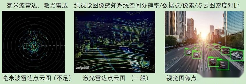 特斯拉美国车型取消毫米波雷达，纯视觉图像系统将成为主流？